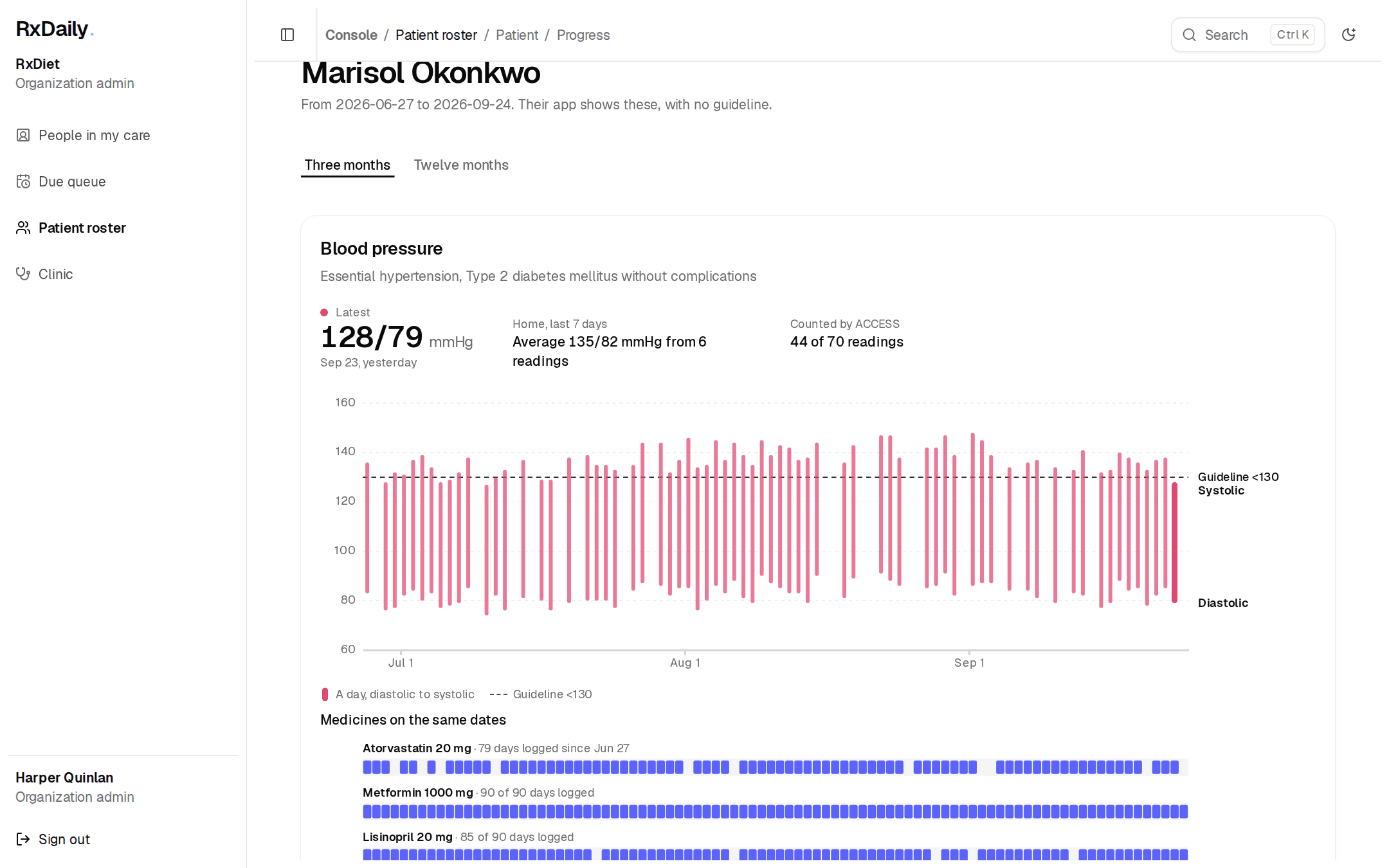 Open progress for a synthetic person: three months of blood pressure with the guideline under 130 dashed across it, and the medicines logged on the same dates.