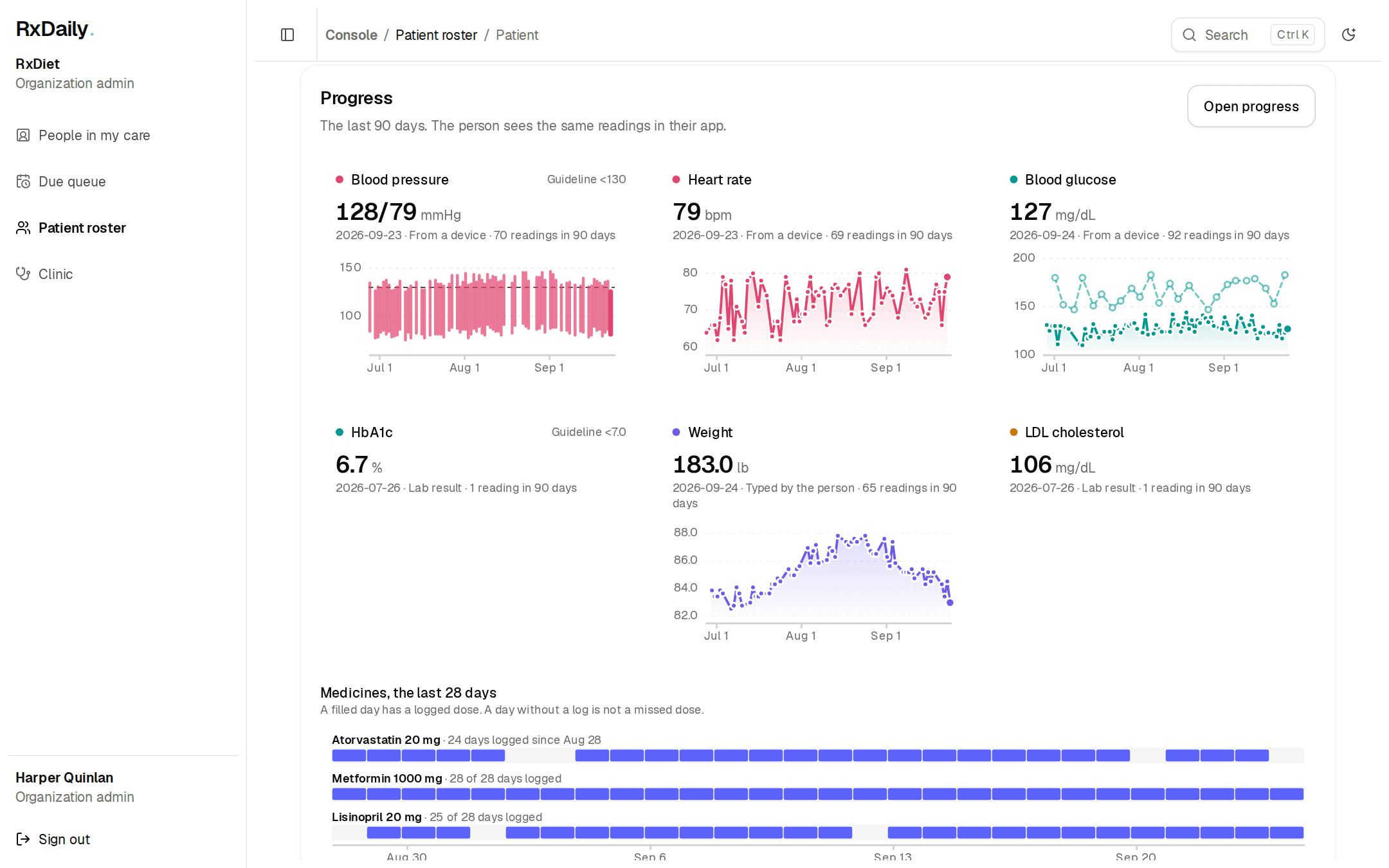The Progress panel on a synthetic person's record: blood pressure, heart rate, blood glucose, HbA1c, weight and LDL cholesterol, each with its latest reading, day and source, then 28 days of logged doses for three medicines.