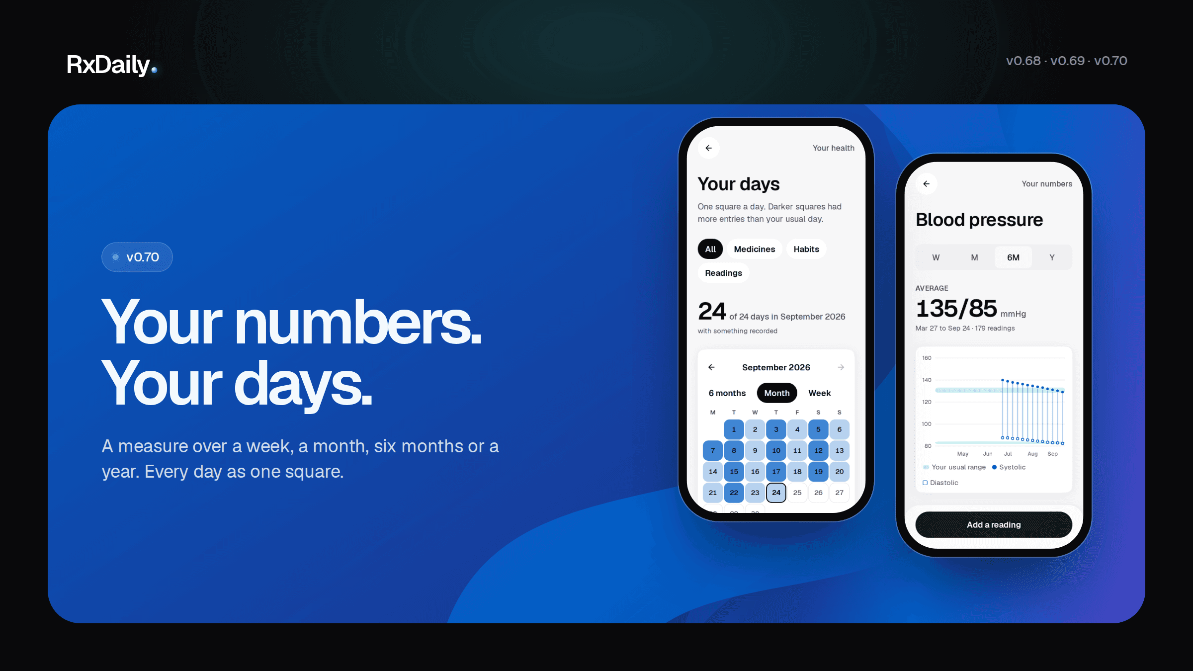 A cobalt release slide headlined Your numbers. Your days., beside two phones: Your days as a month calendar of shaded squares and a blood pressure chart with its average.